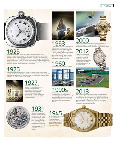 fossil founder watchface rolex|rolex watches history.